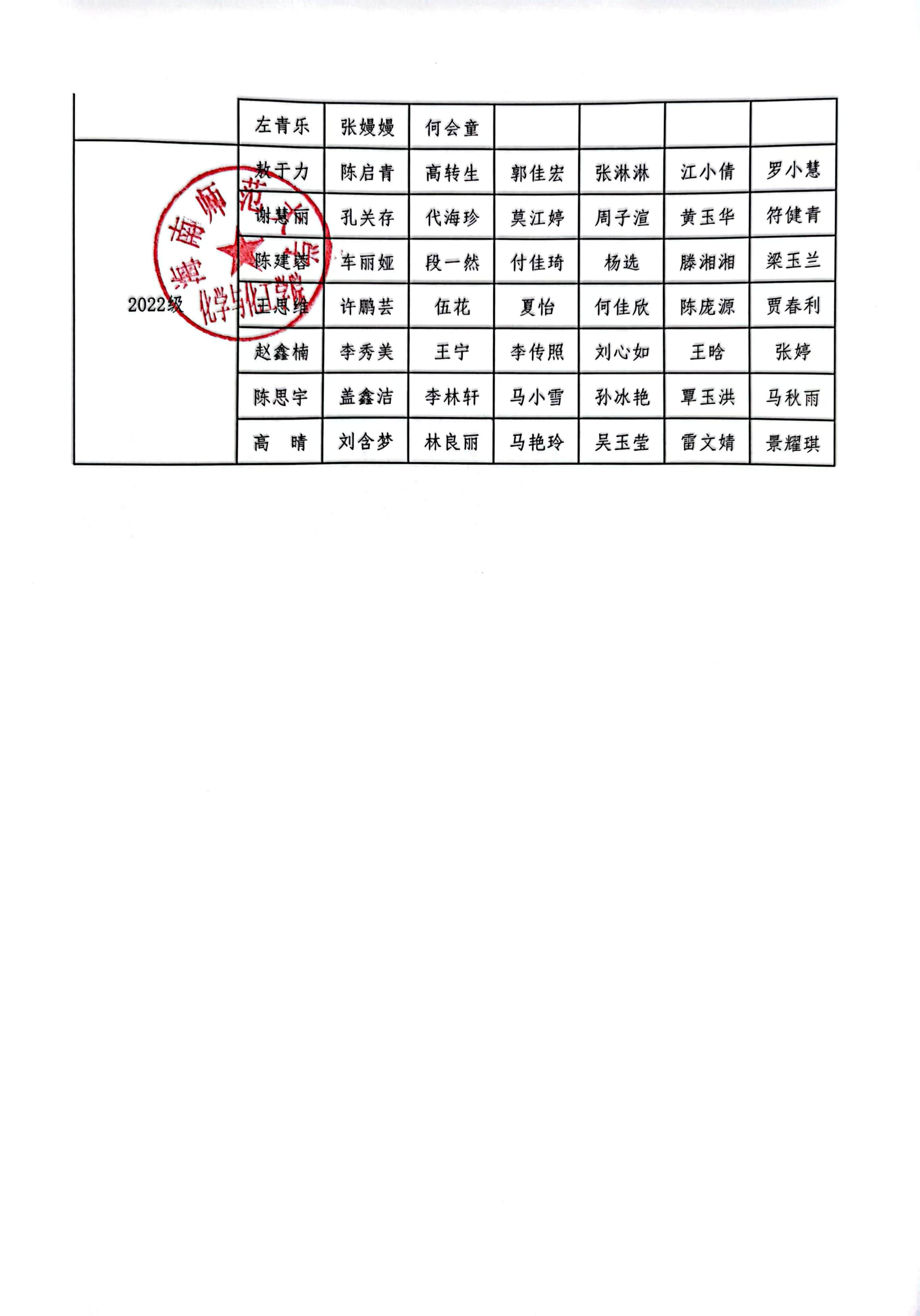 化学与化工学院2022-2023学年本科生国家助学金公示