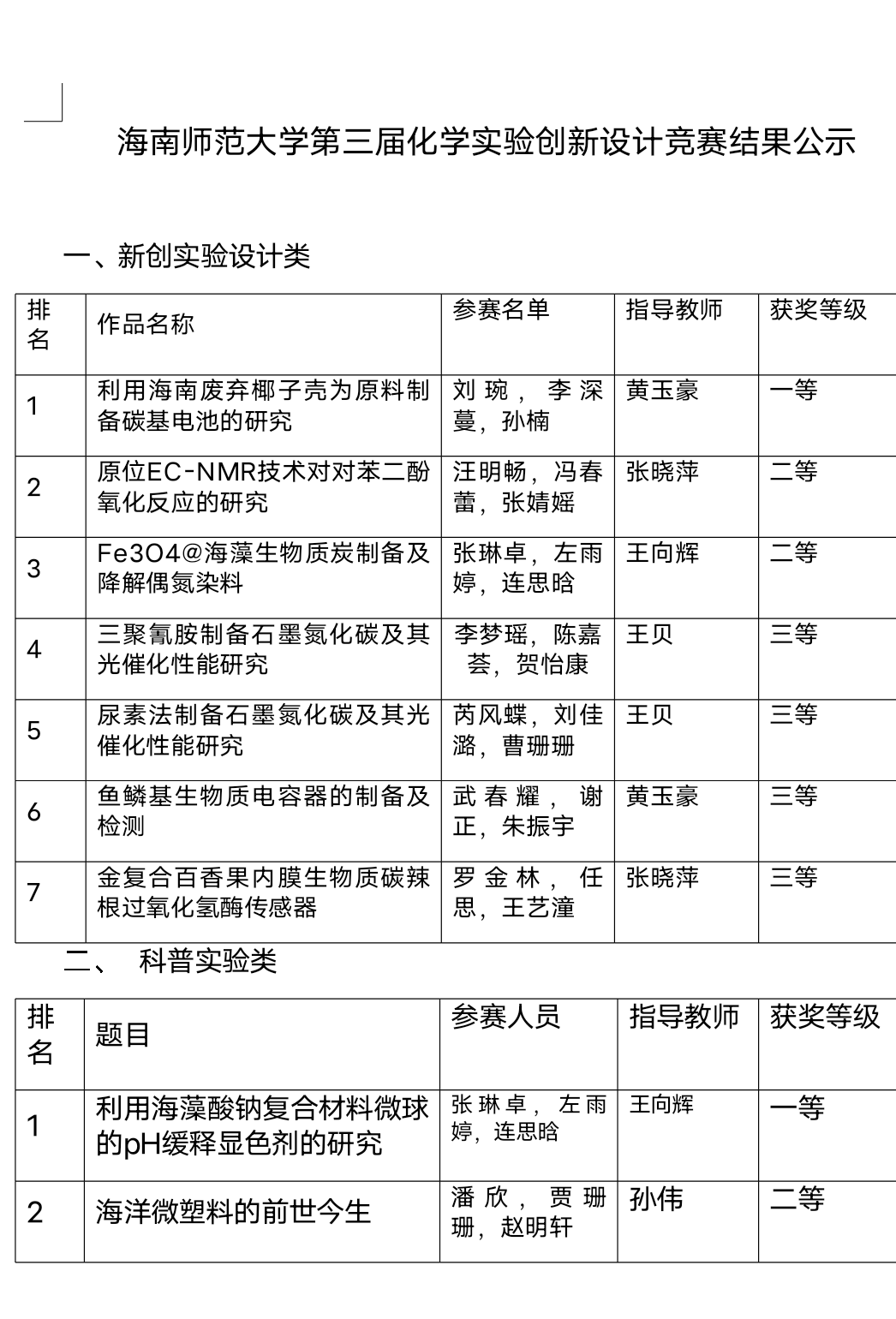我院成功举办第三届化学实验创新设计竞赛