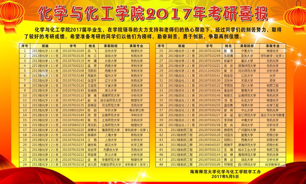 化学与化工学院2017年考研喜报