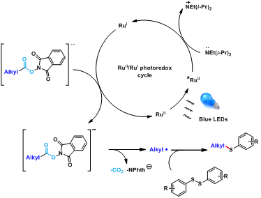 海南师范大学热带药用资源教育部重点实验室在国际权威期刊Chemical Communication以封